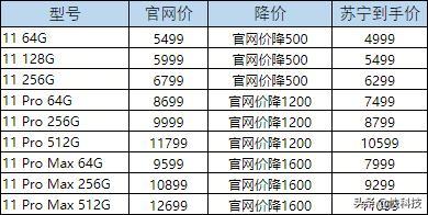 学生餐饮服务 第19页