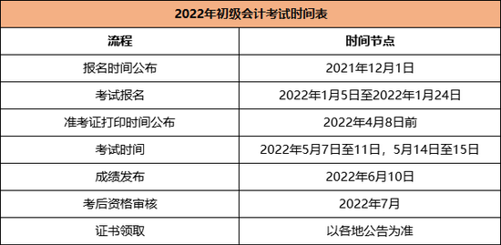 会计初级考试最新时间动态解析