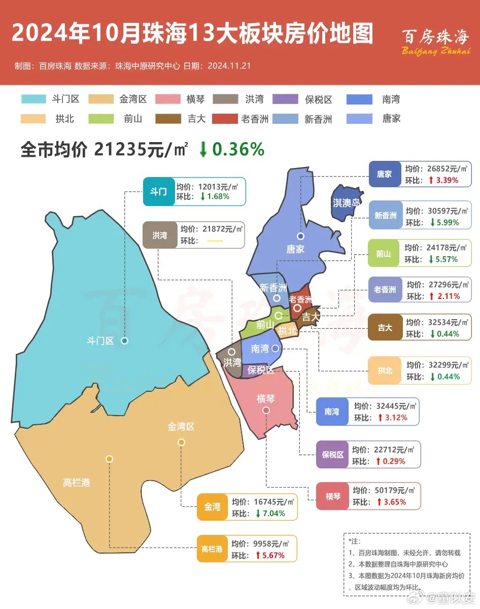 珠海楼盘价格动态更新，市场走势及影响因素深度解析