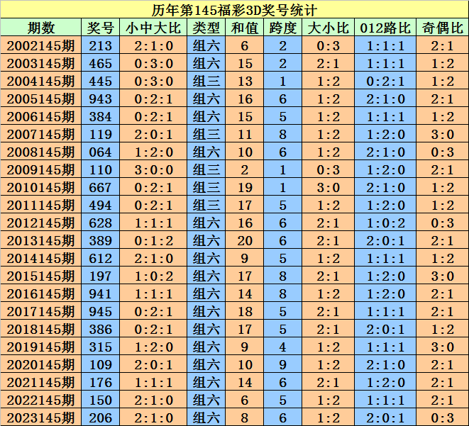 教育咨询服务 第85页