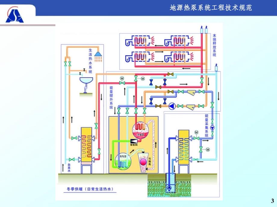 地源热泵最新规定及其应用前景探讨