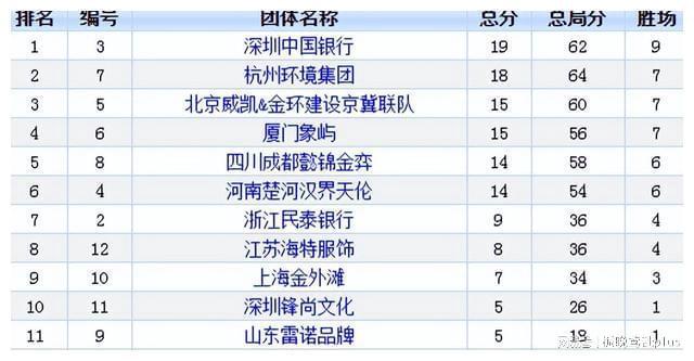 学生餐饮服务 第55页