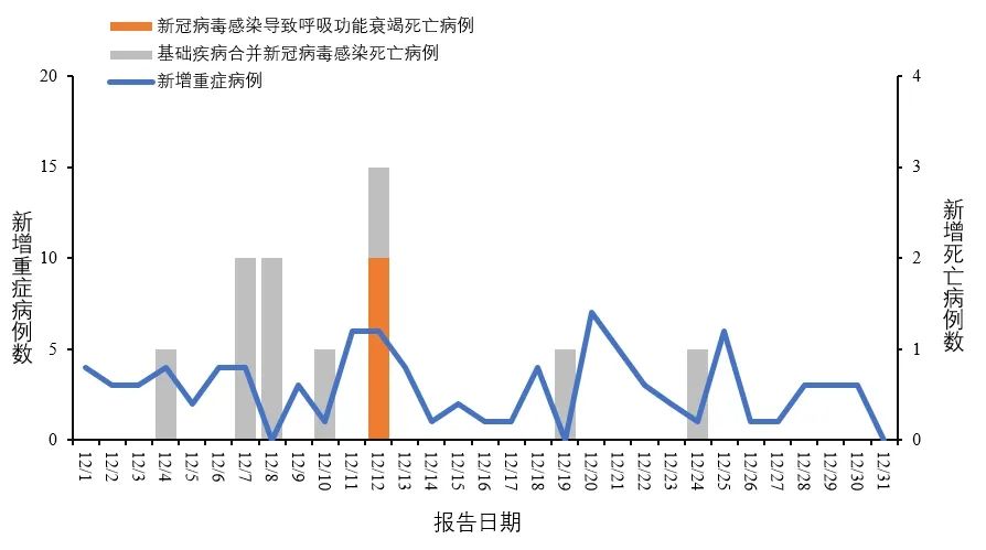 全国最新疫情动态报告，最新情况分析