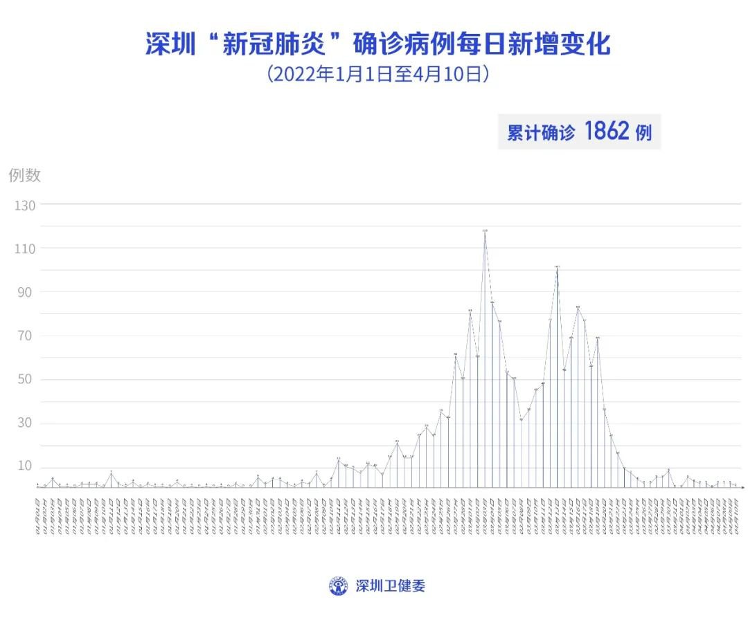 深圳八月疫情最新数据报告及动态分析