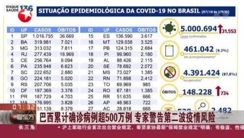 巴西今日疫情最新动态，挑战、应对策略全面解析